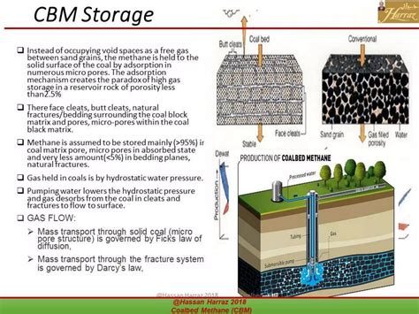 CBM Mud System Poland|Coal bed methane .